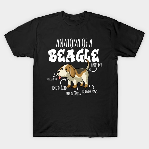 ANATOMY OF A BEAGLE T-Shirt by DogFav